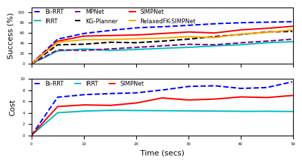 Interpolate start reference image.